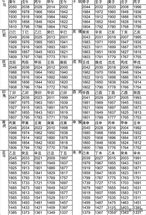 79年次生肖|【十二生肖年份】12生肖年齡對照表、今年生肖 